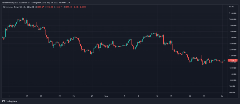 Ethereum Mastercard NFT