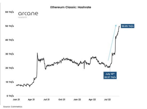 Ethereum miners