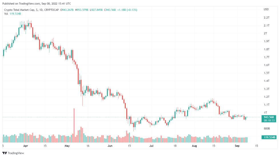 Crypto Miners Panic – No Affordable Electricity Left?