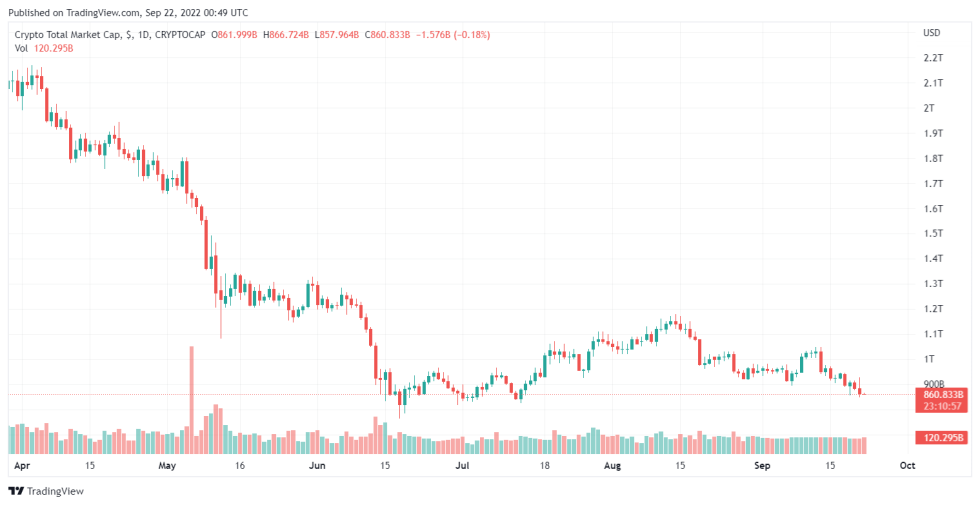 Top Exchanges In Battle To Buy Voyager Crypto Holdings