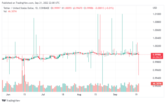 USDTUSD