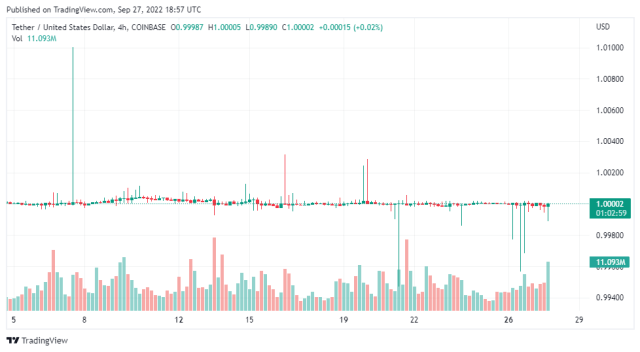 USDTUSD