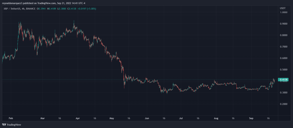 XRP Ripple XRPUSDT