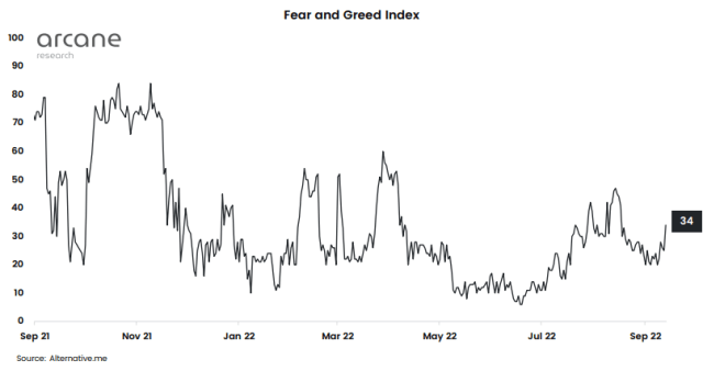 Crypto Fear And Greed Index