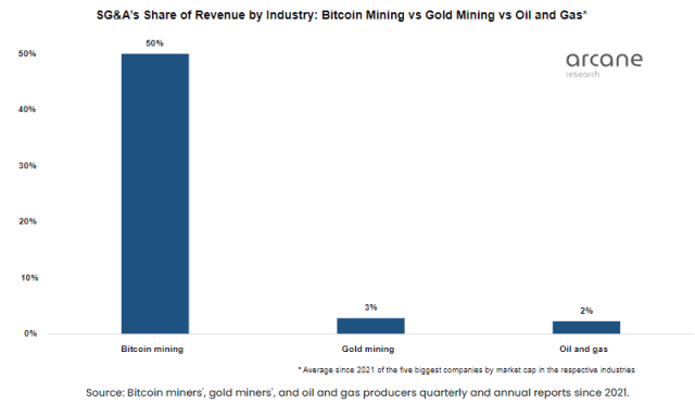 Bitcoin Vs Gold Mining