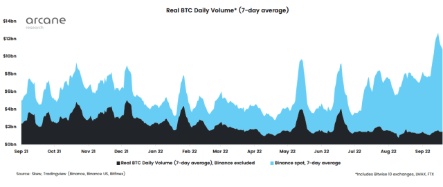 Bitcoin Trading Volume