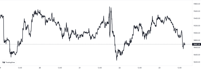 Bitcoin Price Chart