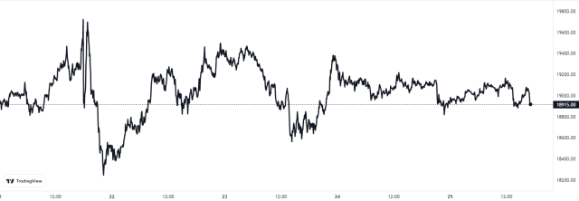 Bitcoin Price Chart