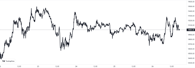 Bitcoin Price Chart