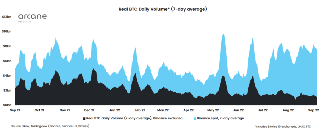 Bitcoin Trading Volume