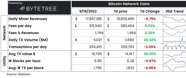 Bitcoin Miner Revenues