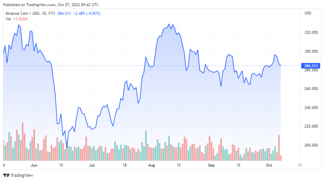 BNBUSD price chart - TradingView