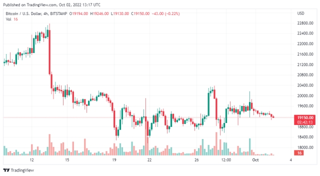 BTCUSD