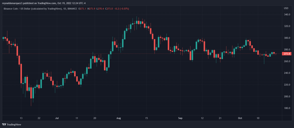 Binance BNB BNBUSDT