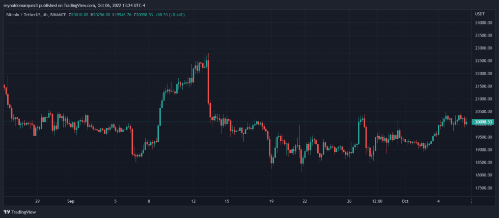 Bitcoin BTC BTCUSDT Crypto Russia