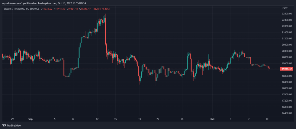 Bitcoin BTC BTCUSDT