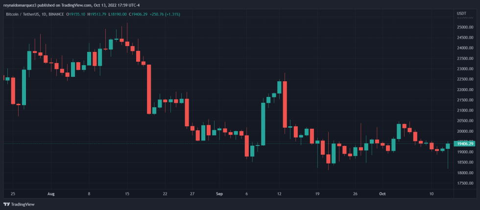 Bitcoin BTC BTCUSDT