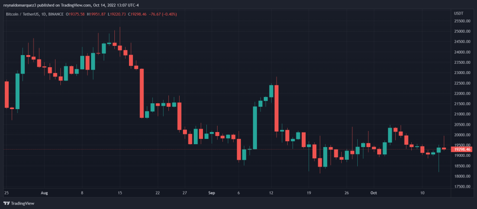 Bitcoin BTC BTCUSDT