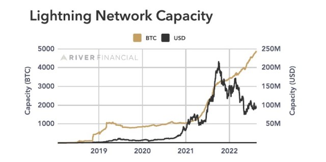 Bitcoin BTC BTCUSDT Chart 2