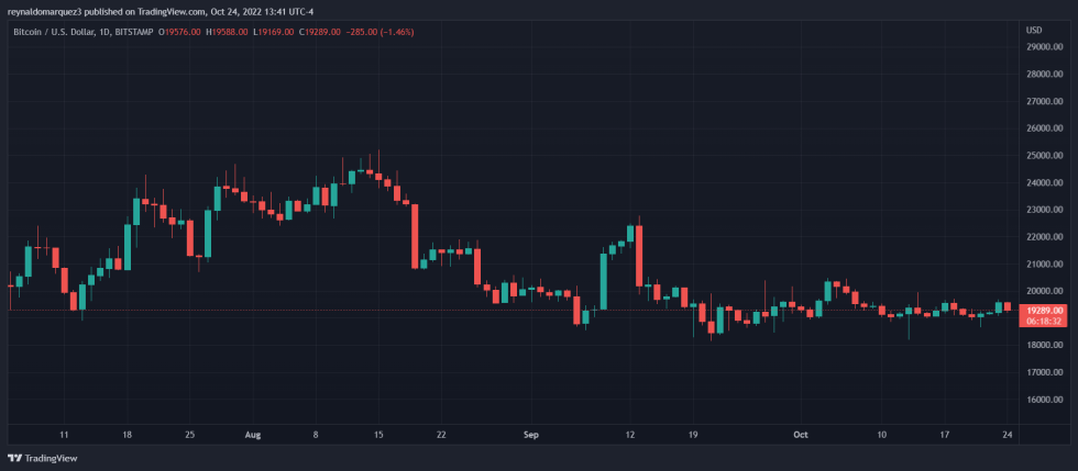 Bitcoin BTC BTCUSDT FTX 3commas