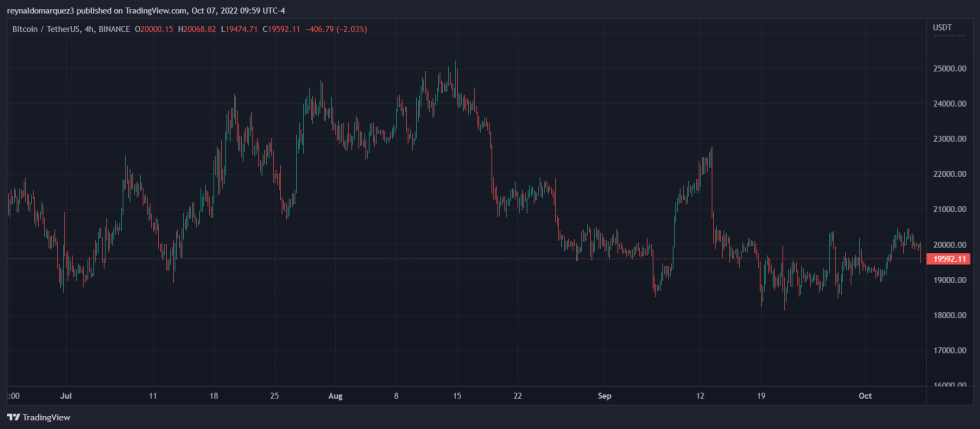 Bitcoin BTC BTCUSDT FTX