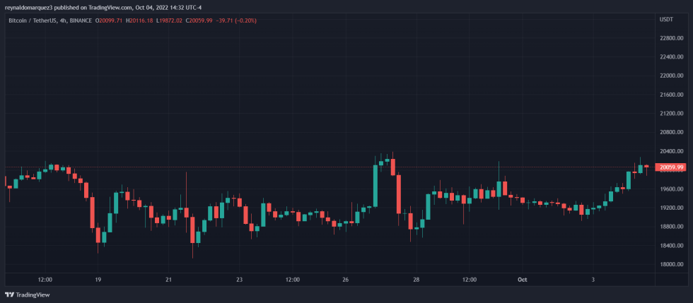 Bitcoin BTC BTCUSDT