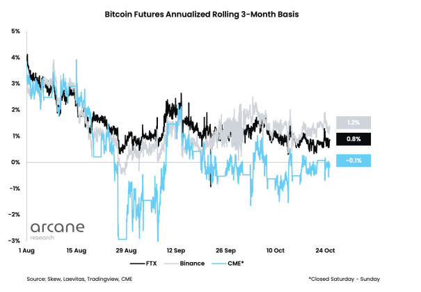 Bitcoin futures volume