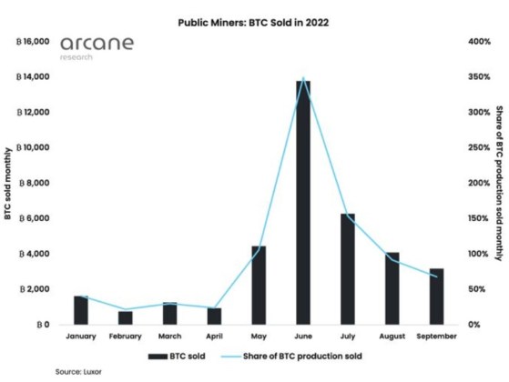 Bitcoin miner BTC BTCUSDT