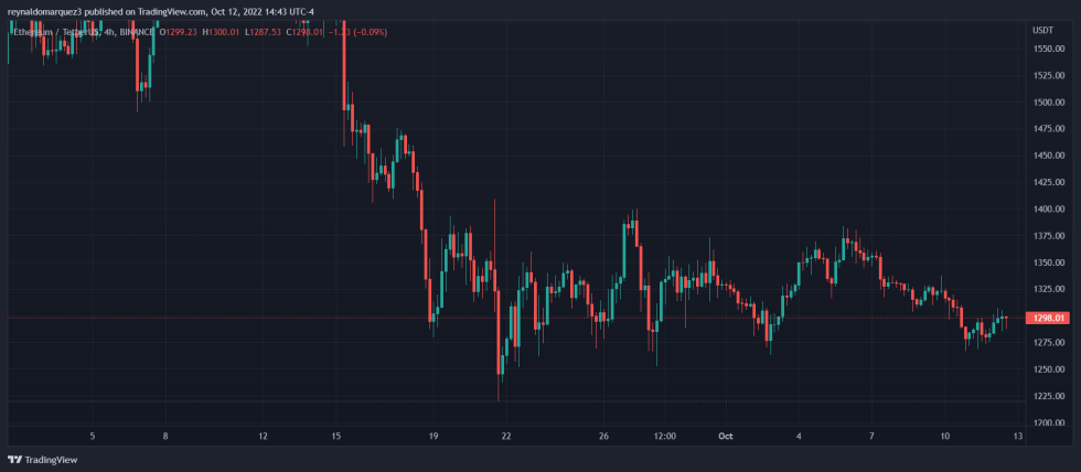 ETH Coin Center Tornado Cash