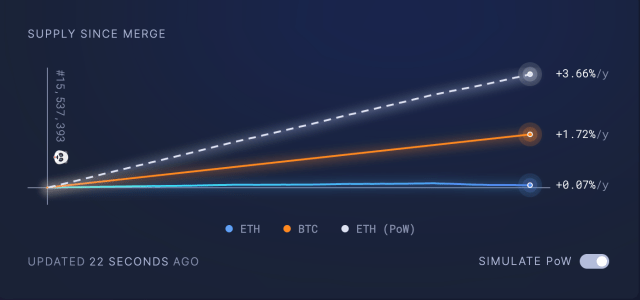 ETH issuance