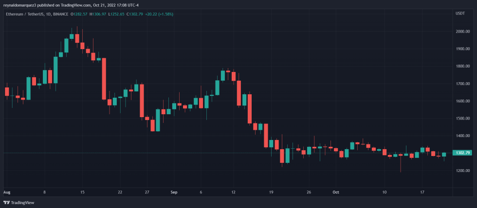 Ethereum Elon Musk ETHUSDT ETH NFT NFTs