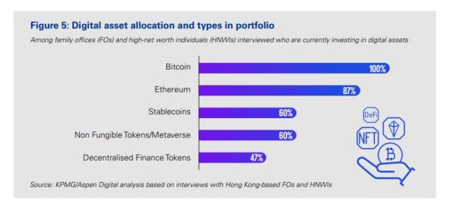 Asset Allocation, Singapore and Hong Kong