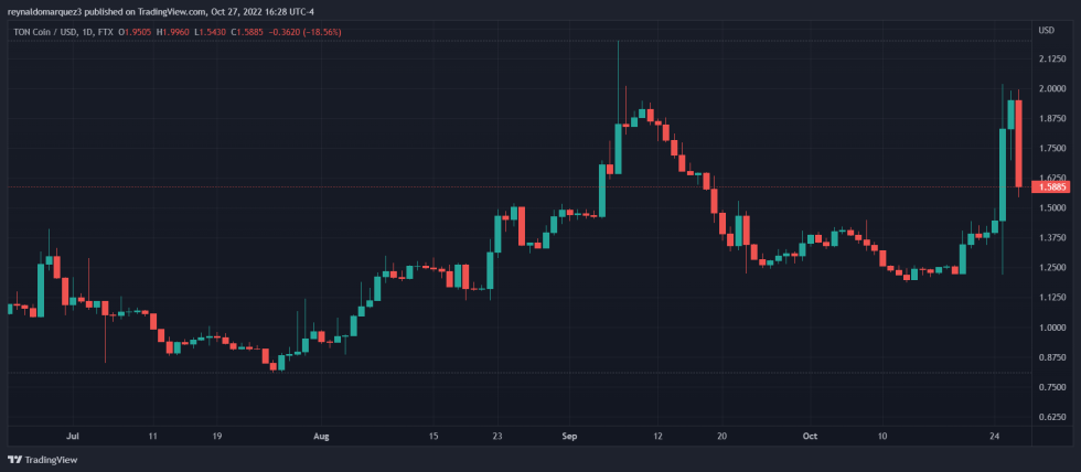 Telegram TON TONUSDT