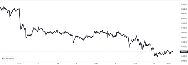 Bitcoin Price Chart