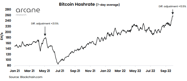 Bitcoin Mining Hashrate