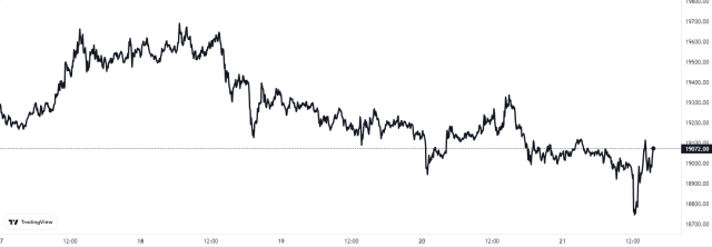 Bitcoin Price Chart vs Tether USDT