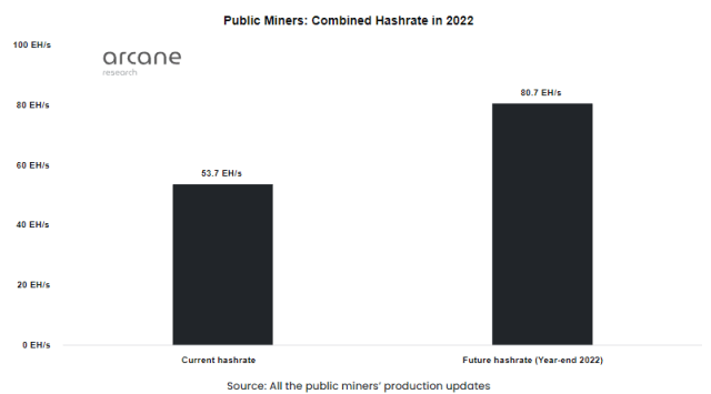 Public Bitcoin Miners