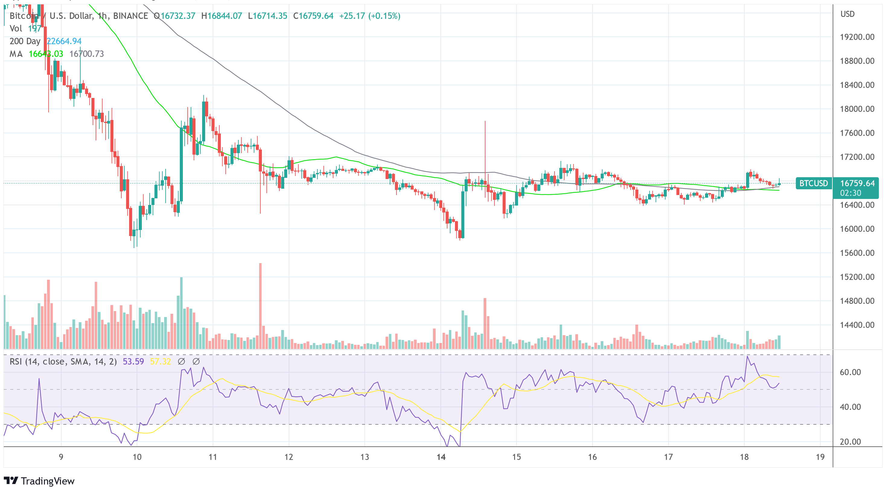 BTC USD_2022-11-18 