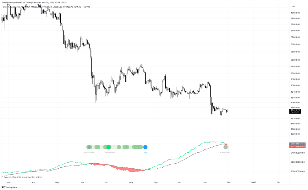 BTCUSD_2022-11-29_14-54-11