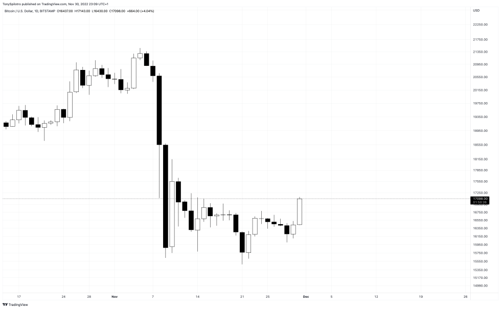 BTCUSD_2022-11-30_17-09-35