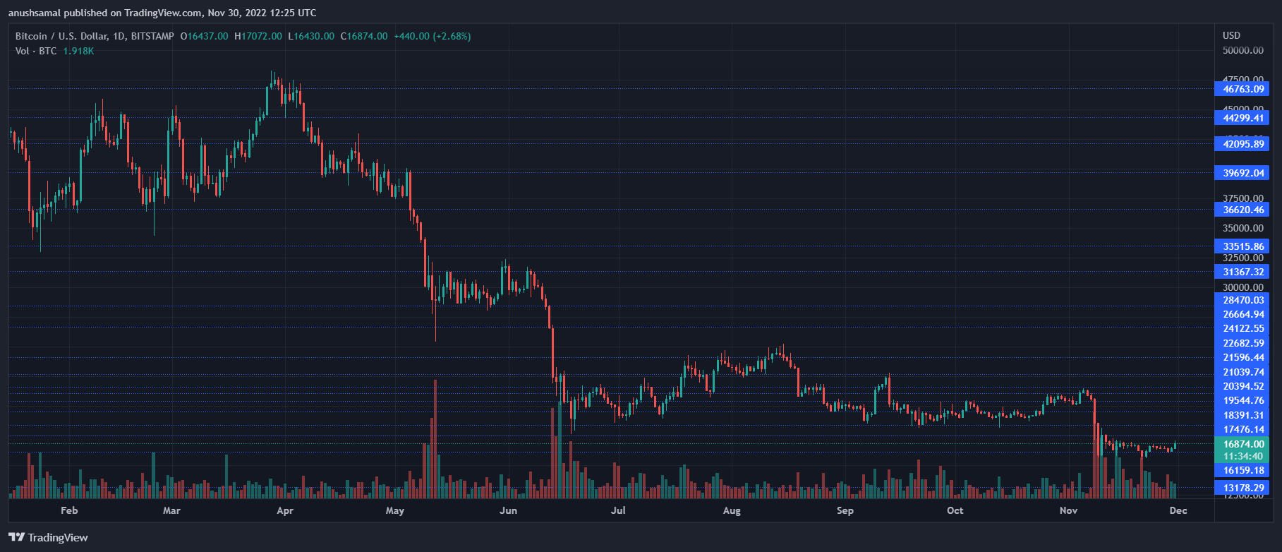 Binance