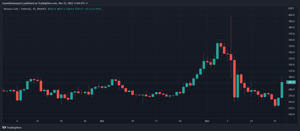 Binance BNB BNBUSDT Amazon