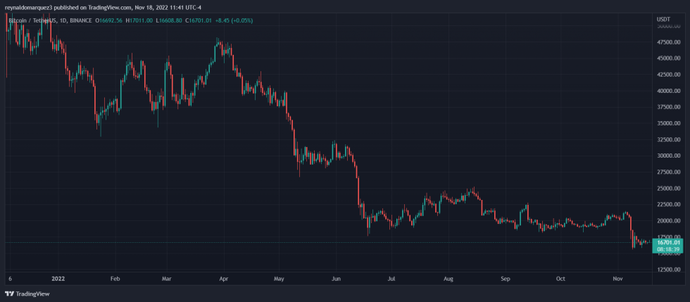 Bitcoin BTC BTCUSDT FTX