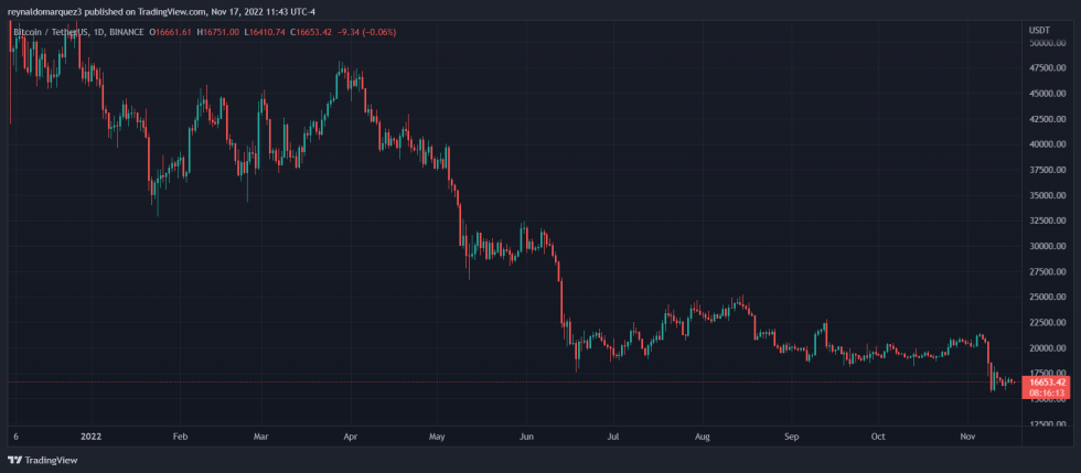 Bitcoin BTC BTCUSDT FTX