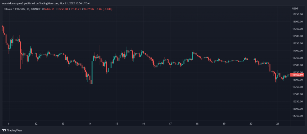 Coinbase Bitcoin BTC BTCUSDT