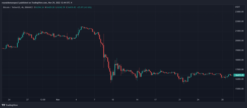 Bitcoin Beto O'rourke BTC BTCUSDT