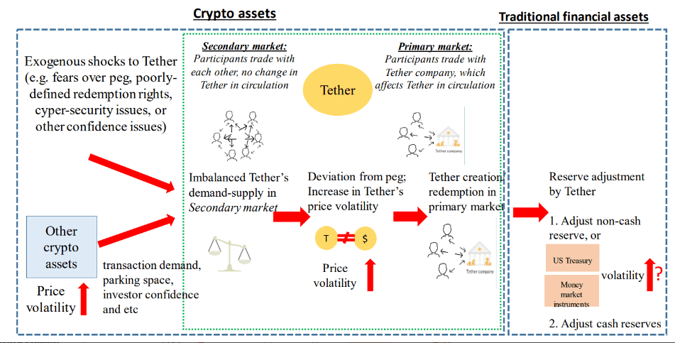 Central Bank Of Hong Kong Reveals Its Assessments On Crypto-Backed Stablecoin 