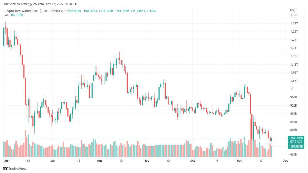 Binance Faces Examination In Singapore Following The Collapse Of FTX