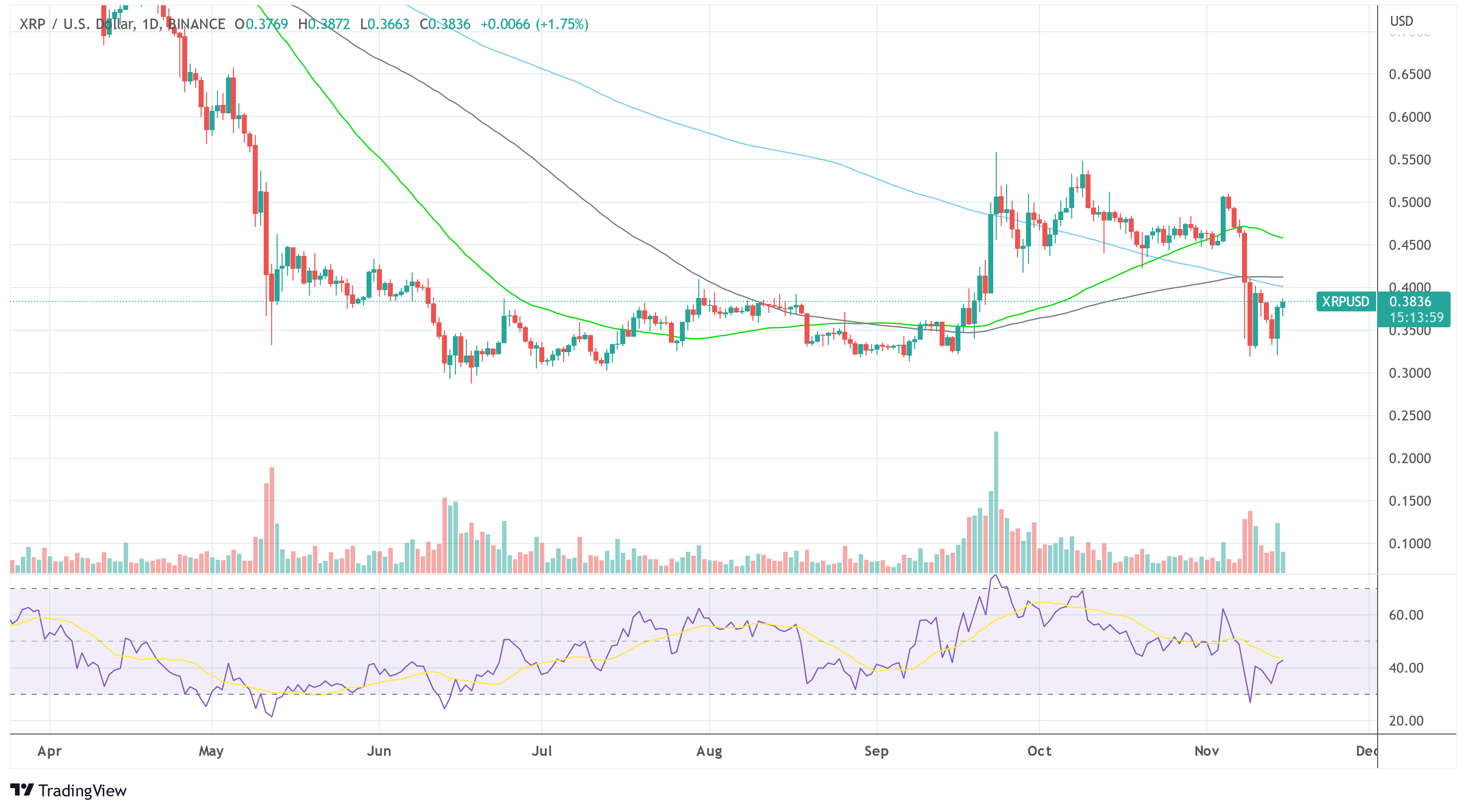 Ripple XRP USD