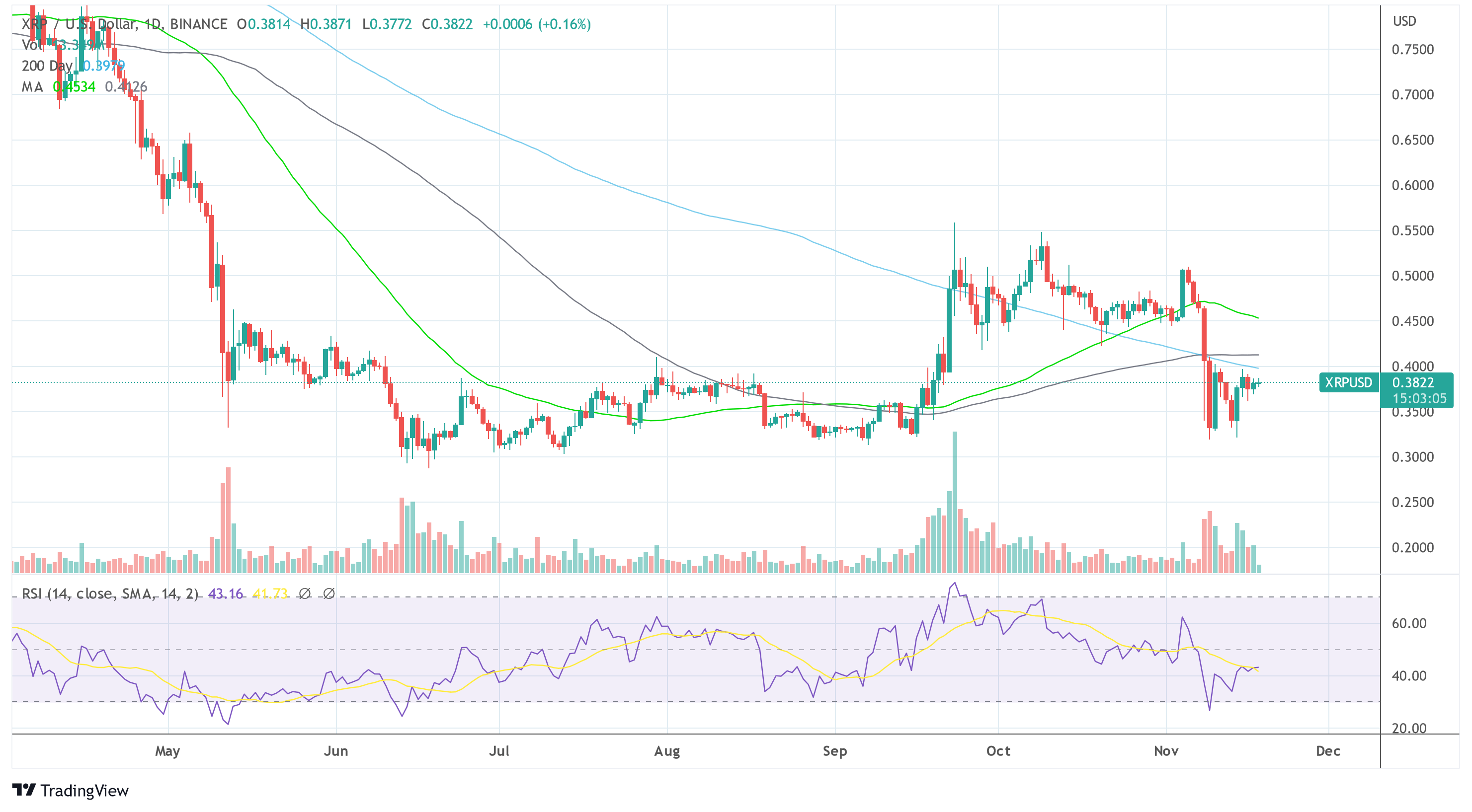 XRP USD 2022-11-18